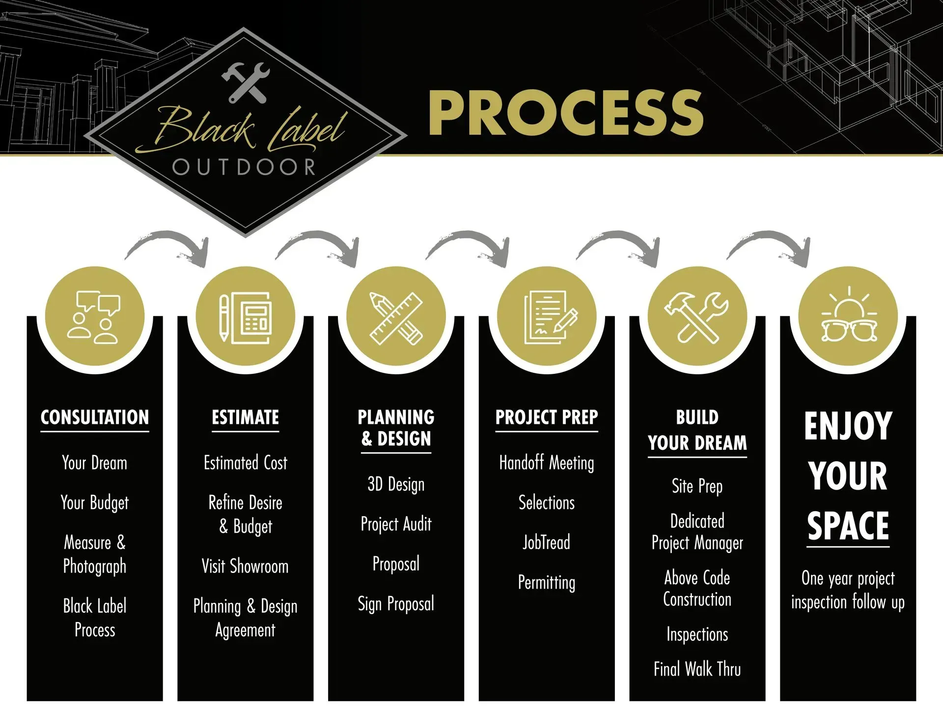 Black Label Built's Process